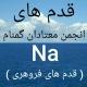 قدمهای انجمن معتادان گمنام Na ( قدم فروهری )