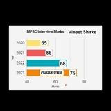 Interview with Vineet Shirke