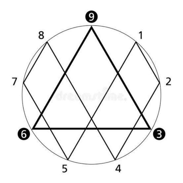 Arcana Energy