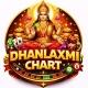 धन लक्ष्मी चार्ट कल्याण