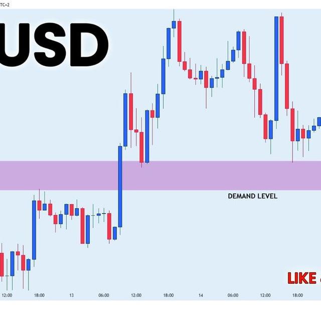 Forex Free Signal🎯📊