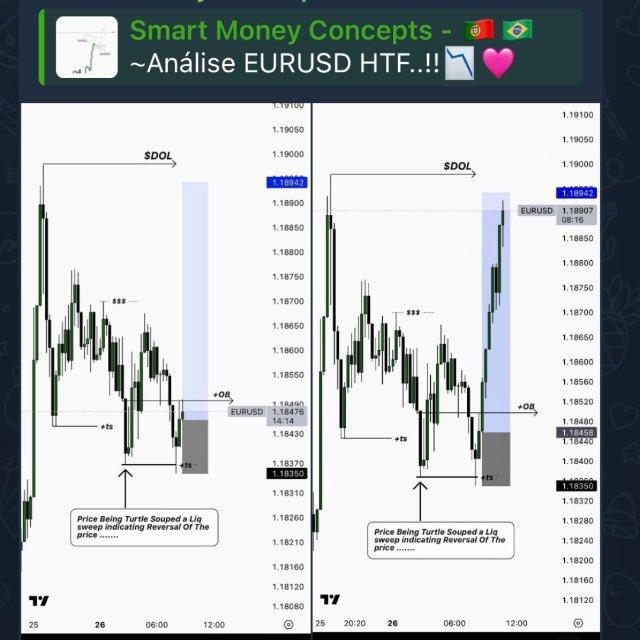 Smart Money Concepts - 🇵🇹🇧🇷
