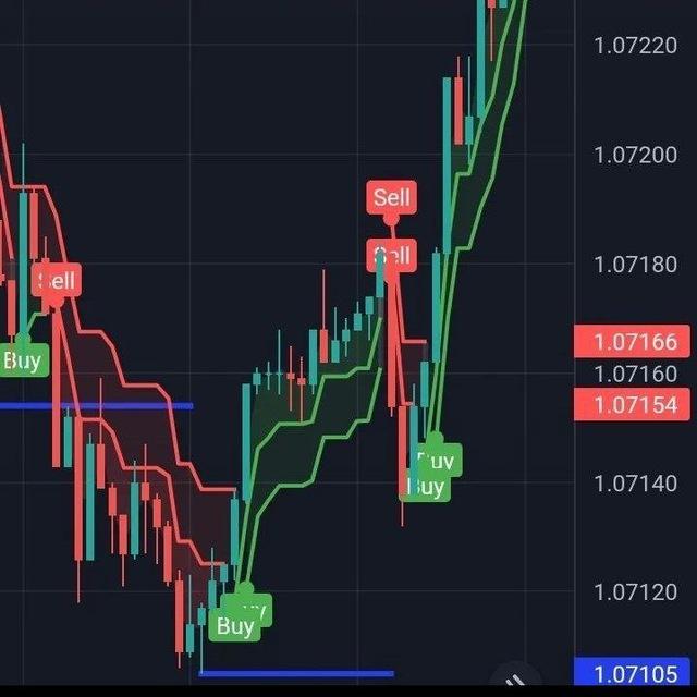 Jordan's Super Algo INDICATOR
