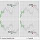 FX free Pending Signal