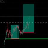 Trade signal