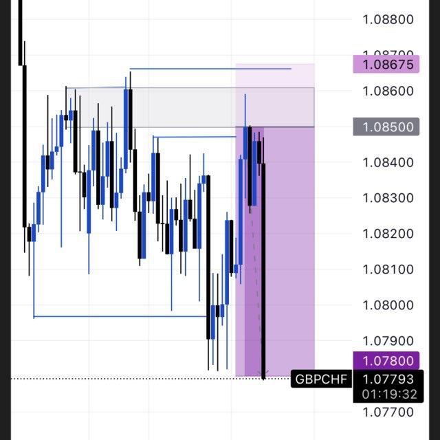 Fx deriv synthetic indices