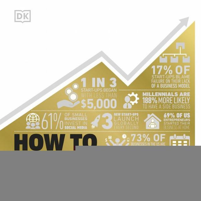 Stock Market courses