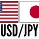 USD/JPY SIGNALS