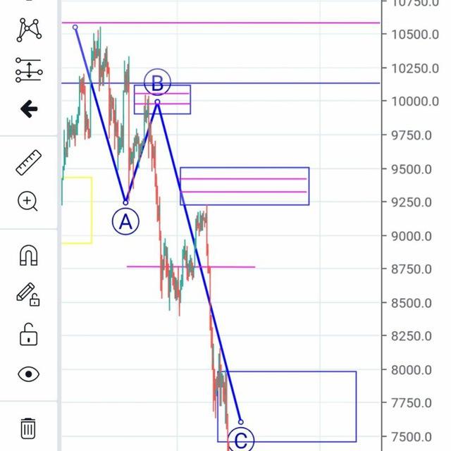 Crypto Tradingideen