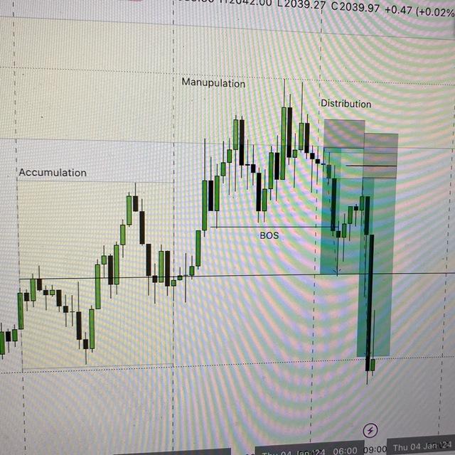 Forex Journals by Abin 💵