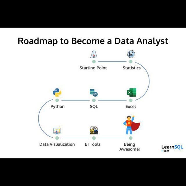 Arabic data analysts (SQL, Excel, Power Bi, Python)