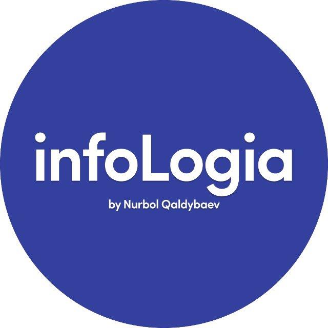Информатика/Математика/Физика ҰБТ | infoLogia