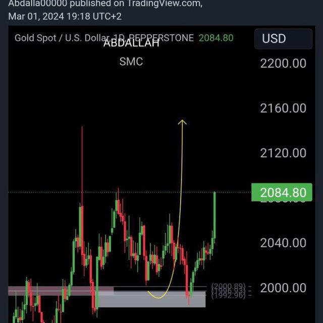 Gold.SMC