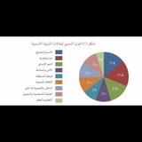 الرخصة المهنية للتربية الأسرية سهام الحربي