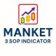 MANKET 3 SOP INDICATOR 🇲🇾🇮🇩🇸🇬🇧🇳