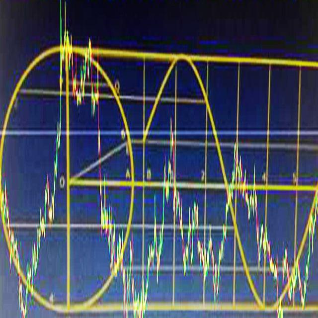 التحليل الزمني و الفني مع صلاح
