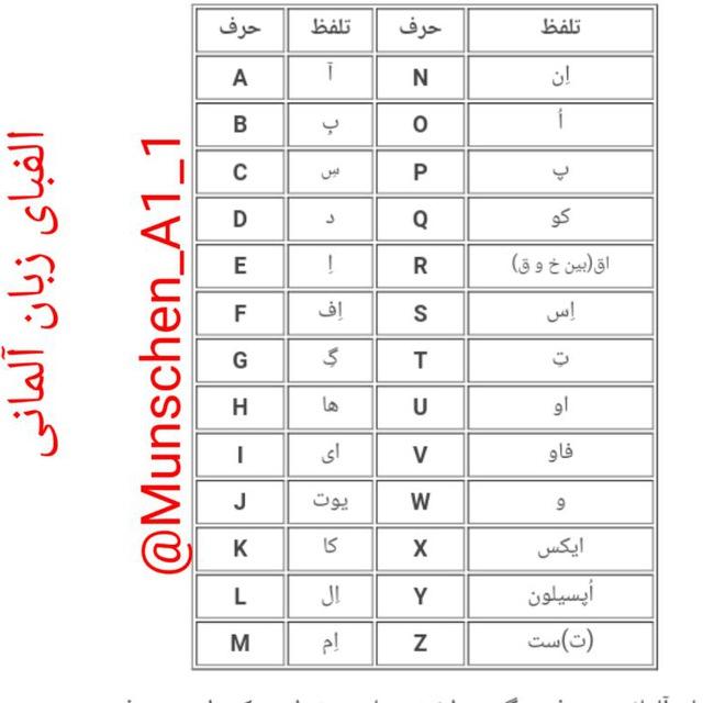 آموزش زبان آلمانی کتاب منشنA1.1,A1.2