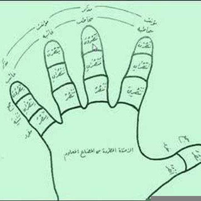 Emsile (MektebiArabiyye)