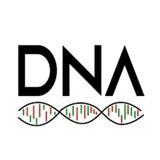 DNA - Signals channel