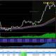 Trading Strategy
