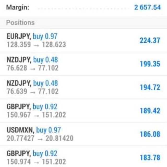 FREE SIGNALS by WCFX