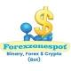 Forexzonespot Channel
