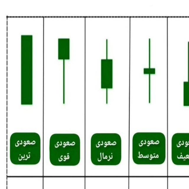 💰فیلترطلایی خریدهای میلیاردی بازیگران💰
