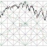W.D Gann course
