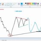 Simple Technical & Price action swing trades