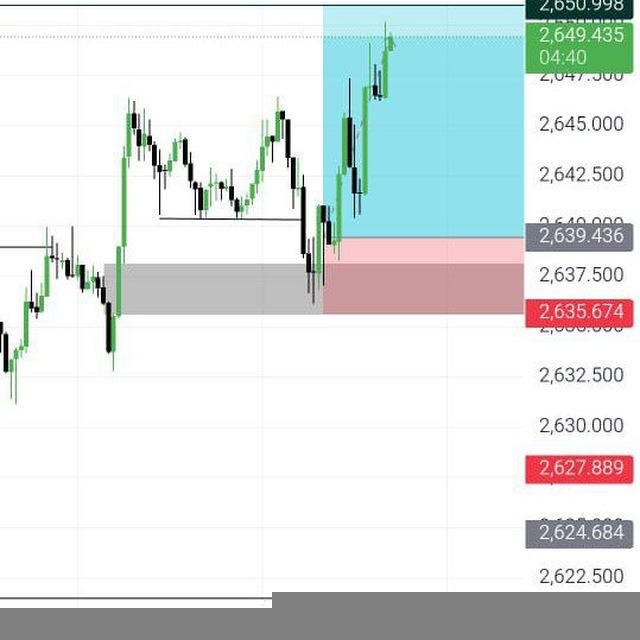 Tech Forex📈📉📊🏦
