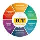 كورسات فوركس مسربة ICT & SMC تداول توصيات forex course كورسات مدفوعة