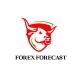 FOREX FORECAST