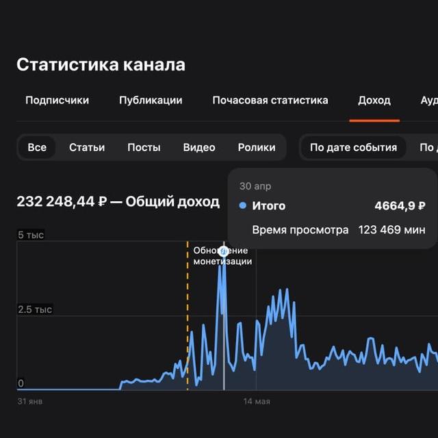 | You tube DZEN AI Expert