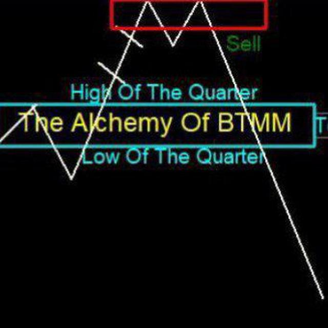The Alchemy Of BTMM