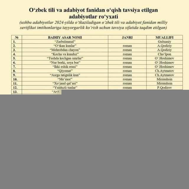 Badiiy asarlar (Milliy sertifikat)