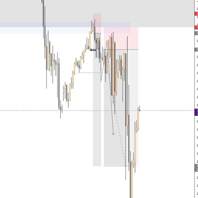 Joe’s trade 📈Diary