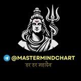 MASTERMIND CHART