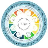 🍀 Die LebensWirkstatt 🍀