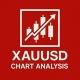 XAUUSD CHART ANALYSIS