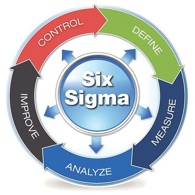 Lean Manufacturing & Six Sigma
