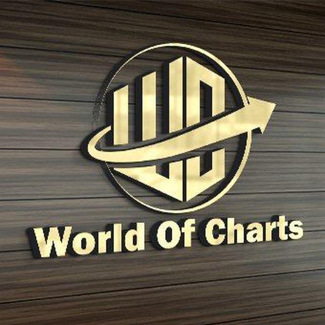 World Of Charts Forex
