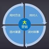 数据交流群