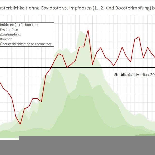 Übersterblichkeit BRD 2021