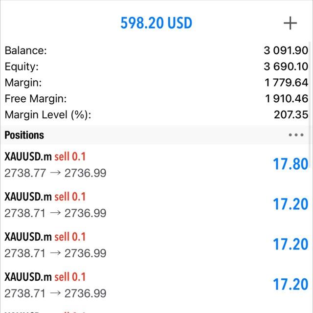 Scalper Fx