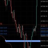 Kingsfxfamily📈📉
