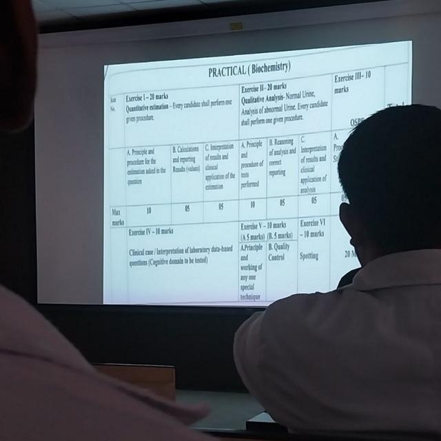 MBBS 1st year internal Pct Papers