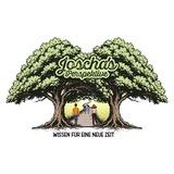 Joschas Perspektive (früher Erdwandler)