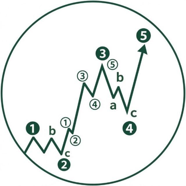 🥇SEÑALES FOREX GRATIS | TradingForexSP
