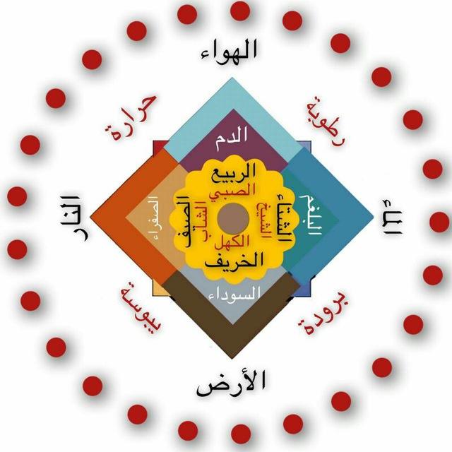 قناة إحياء طب الأخلاط في أمتنا