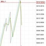 BOOM and CRASH SIGNALS